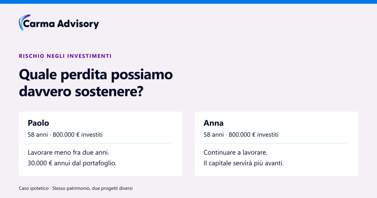 Anna e Paolo: entrambi 58 anni e 800.000 euro investiti; il capitale sostiene due progetti diversi.
